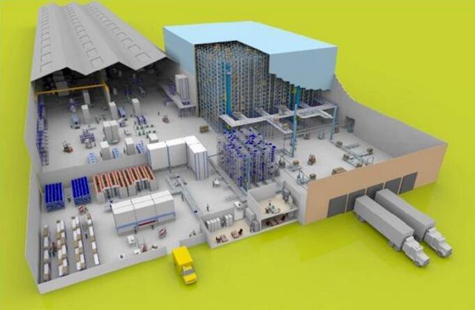 Système de tri de l'entrepôt