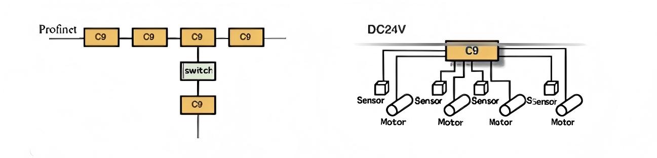 Avantages du variateur de vitesse H100