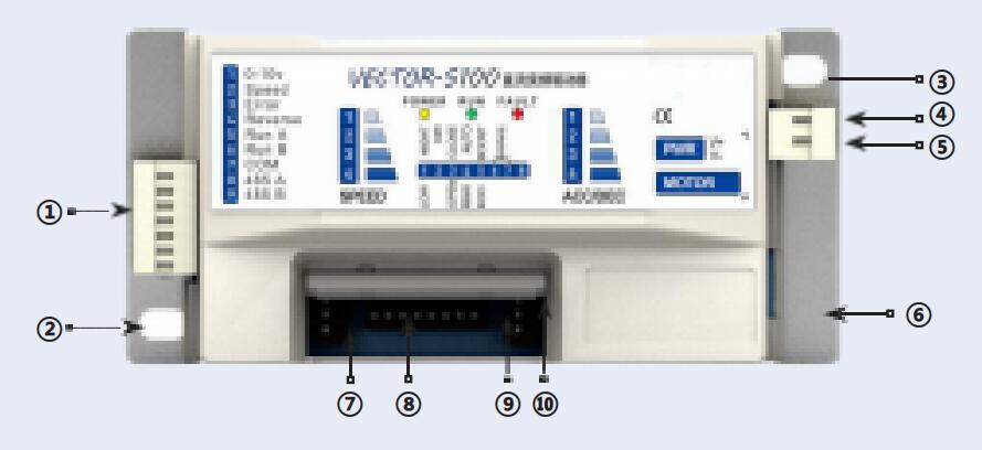 Carte pilote de rouleau d'entra&icirc;nement de moteur &agrave; courant continu, disposition S100