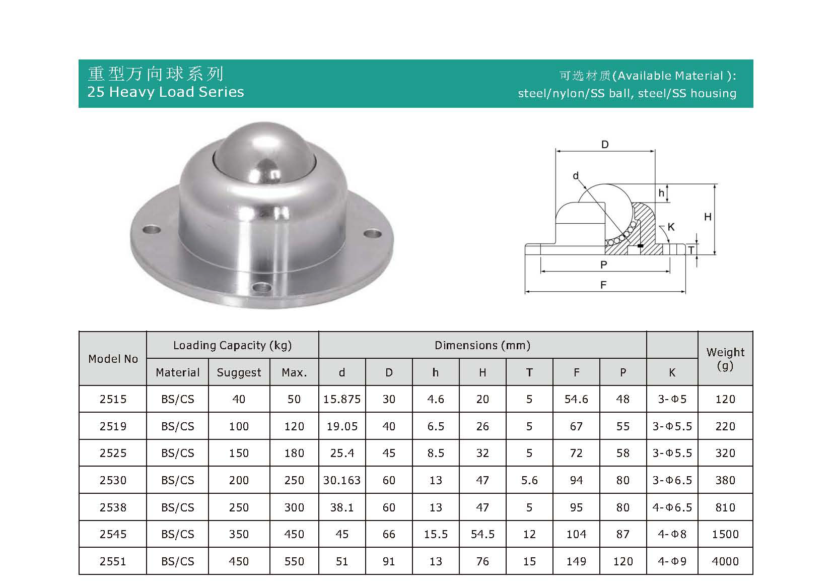 Unit&eacute; de transfert de balle de la s&eacute;rie de trucs