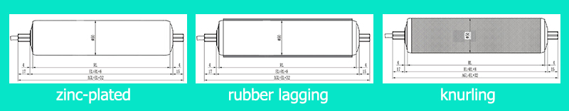 traitement de la surface des rouleaux