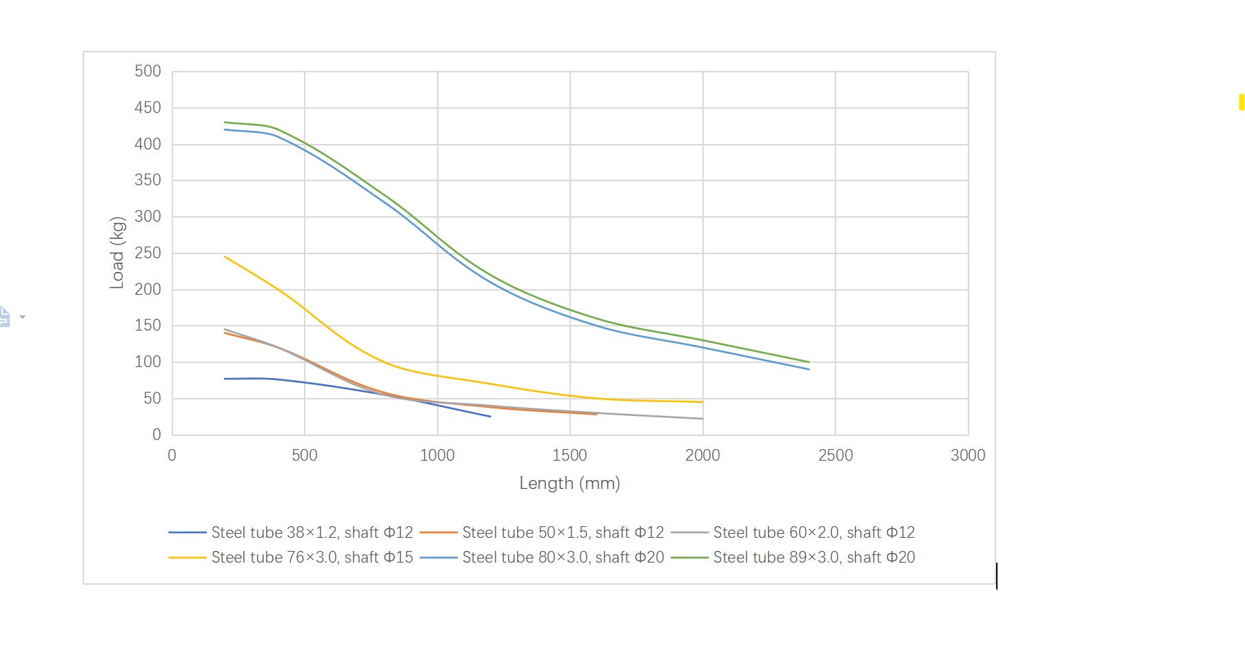 Capacit&eacute; de charge &agrave; montage libre du rouleau de convoyeur R1800