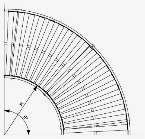 convoyeur &agrave; rouleaux courb&eacute; par gravit&eacute;