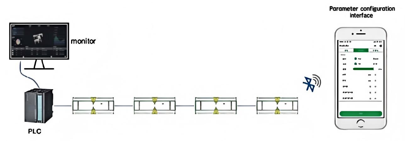 Syst&egrave;me d'application de contr&ocirc;leur de rouleau d'entra&icirc;nement de moteur H100