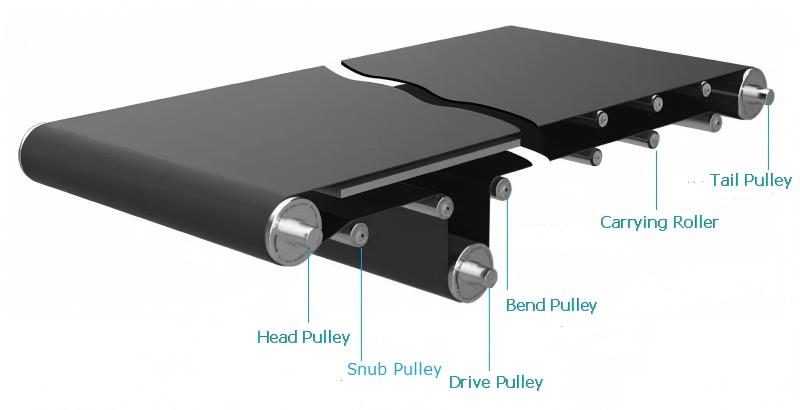 convoyeur &agrave; bande divers rouleaux