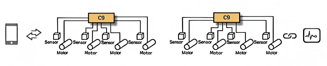 Avantages du contr&ocirc;leur de bus &agrave; rouleaux entra&icirc;n&eacute; par moteur H100