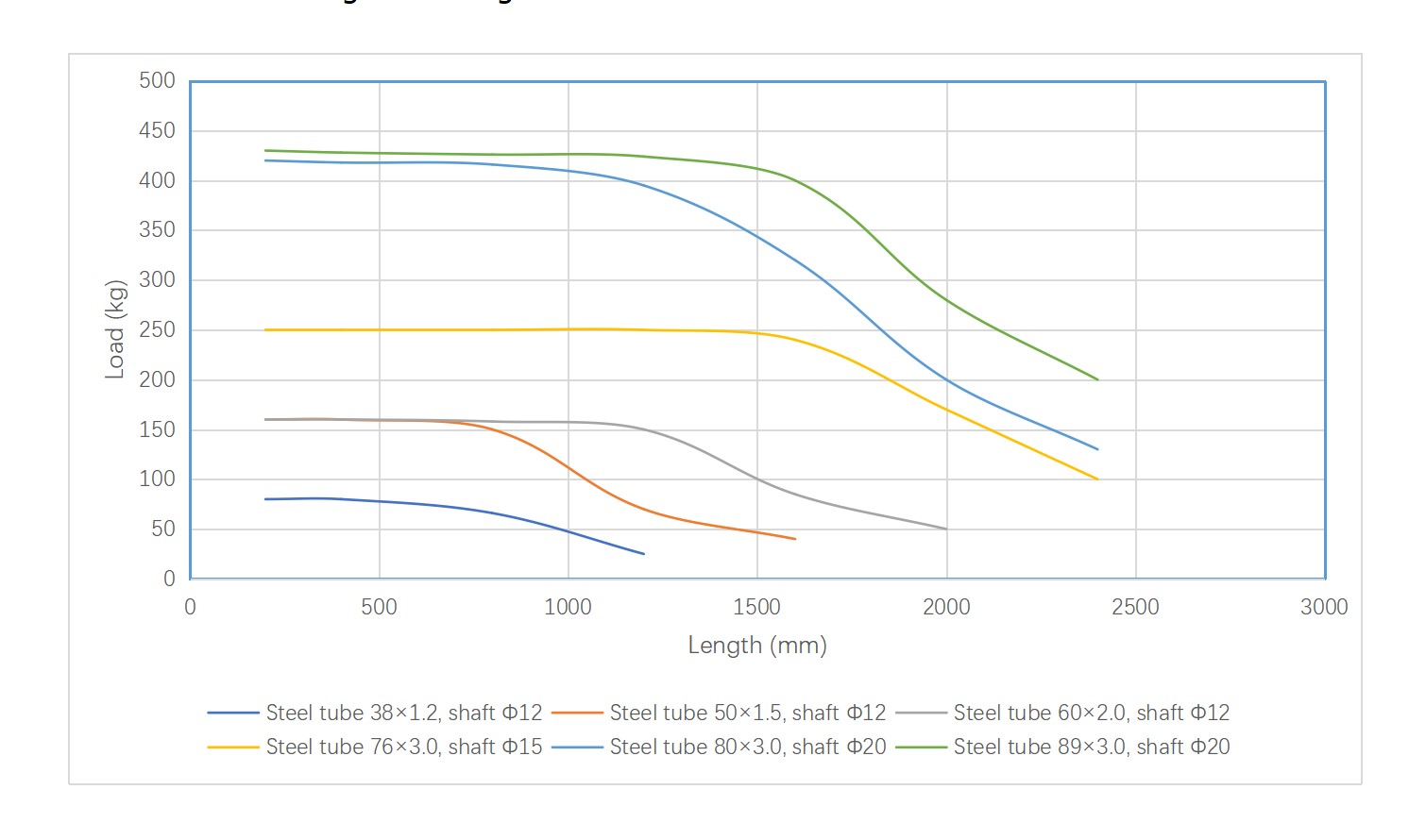 Capacit&eacute; de charge &agrave; montage filet&eacute; sur rouleau de convoyeur R1800