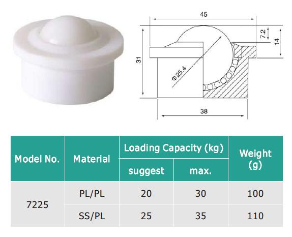 unit&eacute; de transfert de billes en nylon