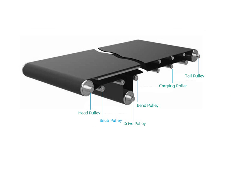 rouleau de poulie de convoyeur à bande